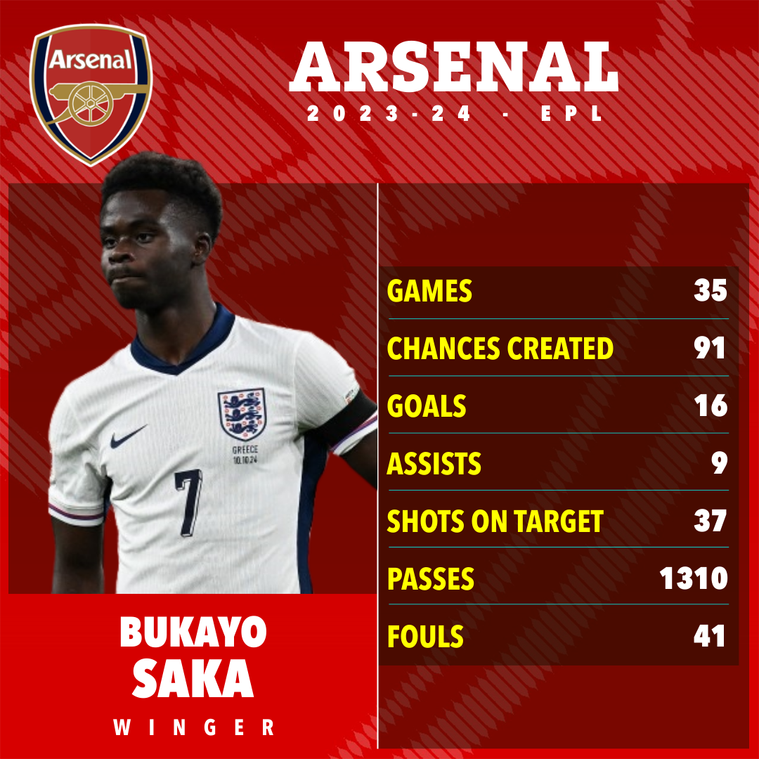 a poster for arsenal soccer player bukayo saka