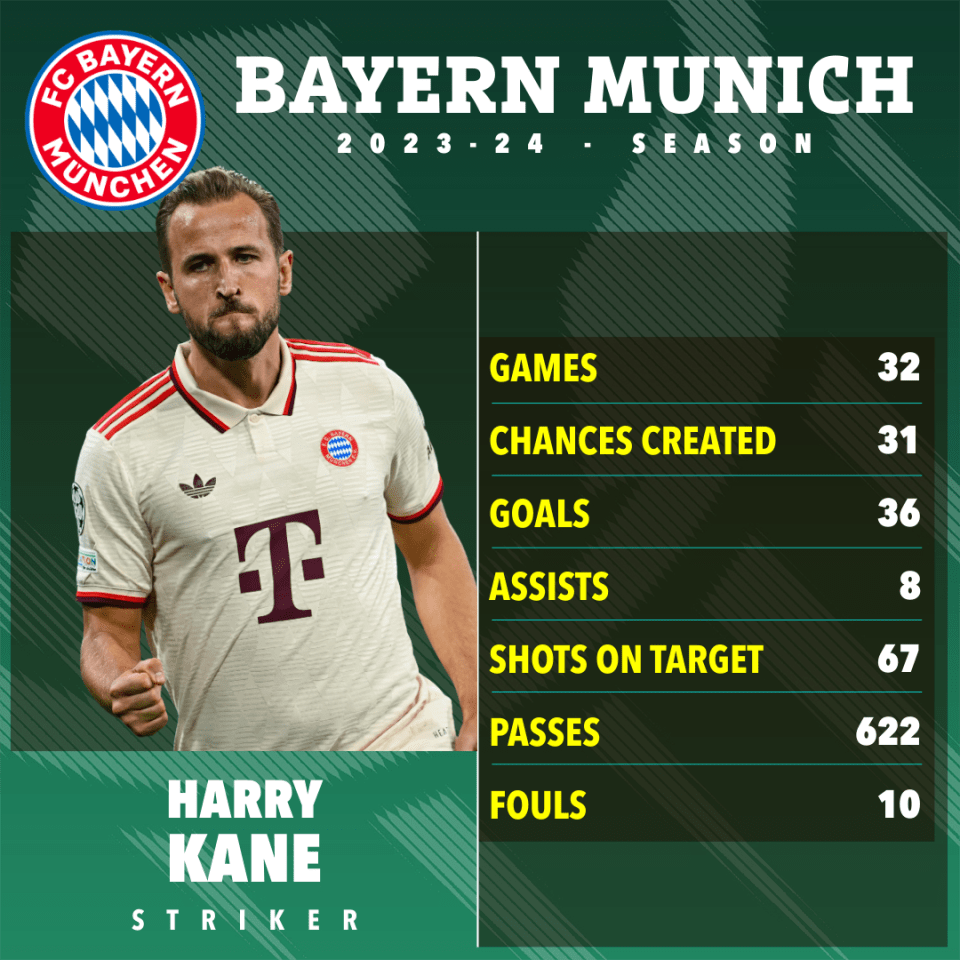 a poster for harry kane from bayern munich