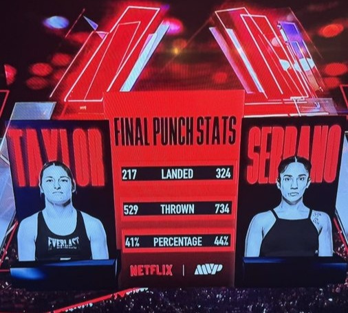 Punch stats showed Serrano landed far more than her rival