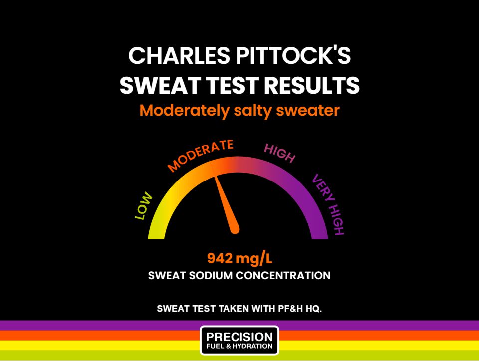 Precision's tests determine how much sodium is in an athlete's sweat