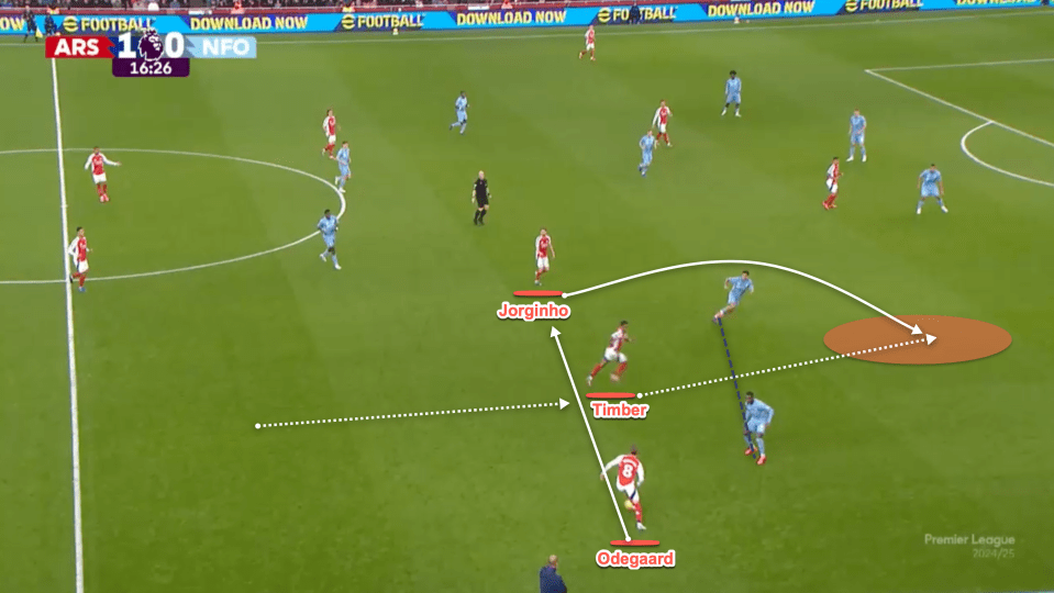 Timber's driving run and Odegaard's clever movement out wide sees Arsenal progress the ball