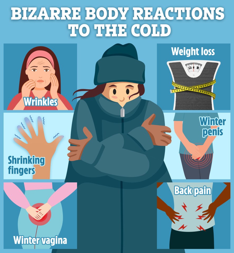 All the weird ways the cold weather can wreak havoc on your body