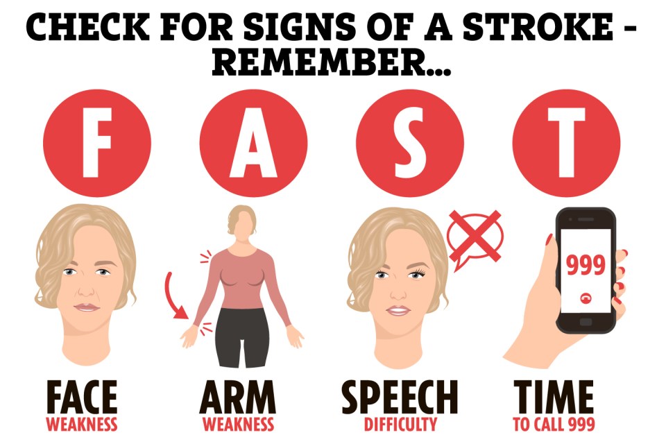 The easiest way to remember these symptoms is the word FAST