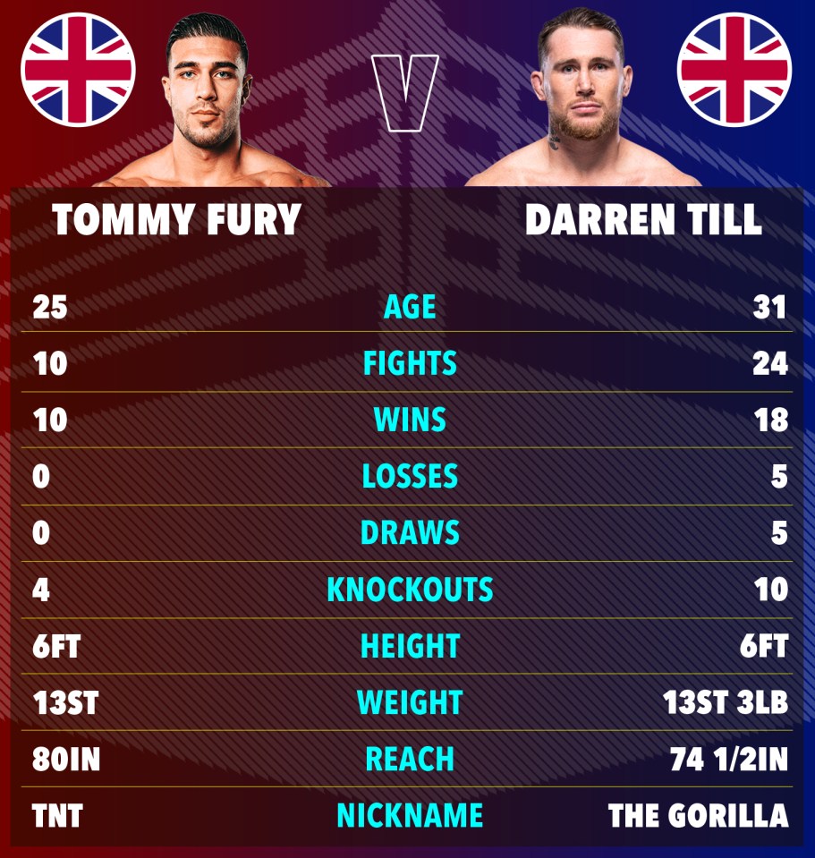 tommy fury and darren till are fighting each other