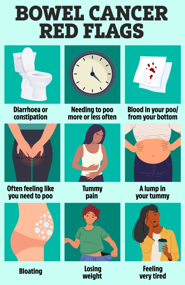 Make sure you return to your doctor if any of these symptoms persist