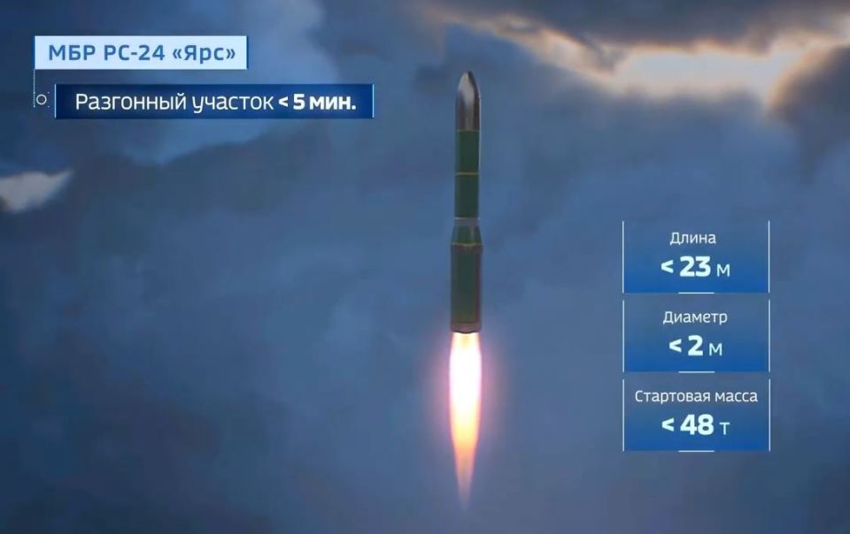 Video shows how a family of Russian missiles - including the RS-24, RS-26 and Oreshnik - might operate