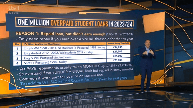 There were four main reasons you may have overpaid your student loan