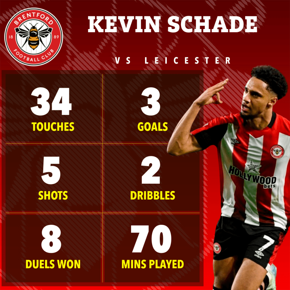 Schade was the match-winner as he produced a stunning display