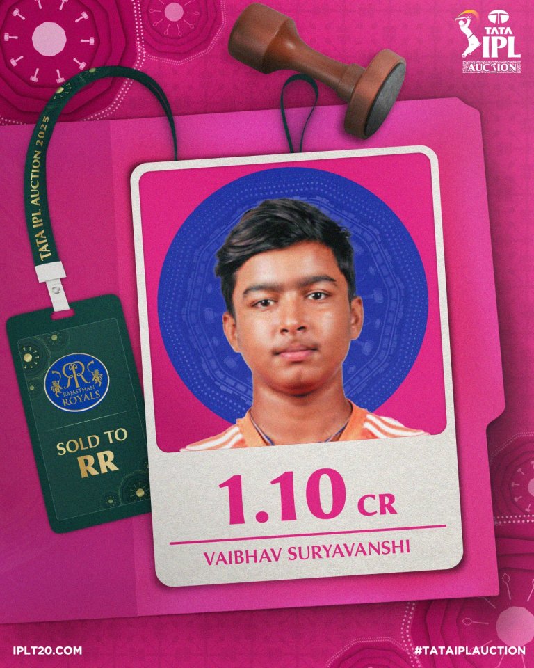 Vaibhav Suryavanshi became the youngest player to be sold at the IPL auction