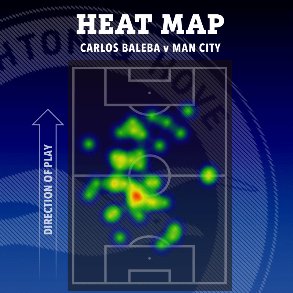 a heat map of carlos baleba v man city