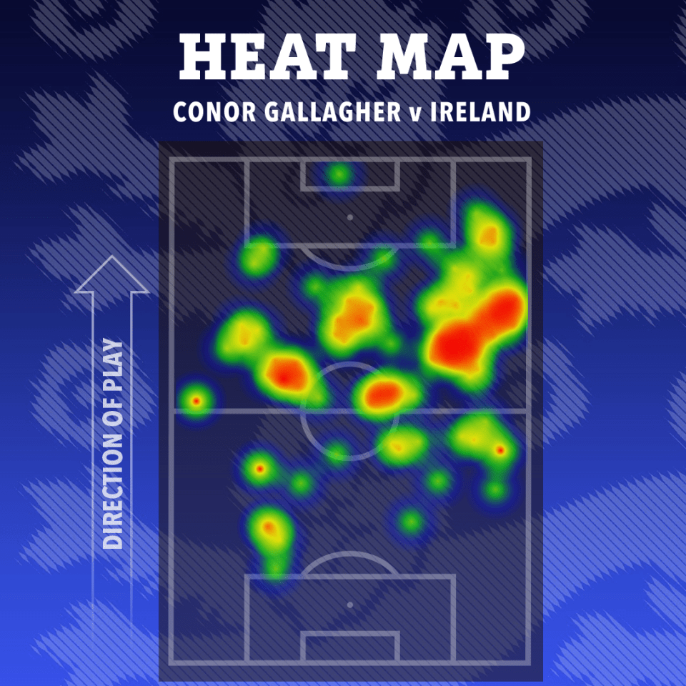 a heat map of conor gallagher v ireland