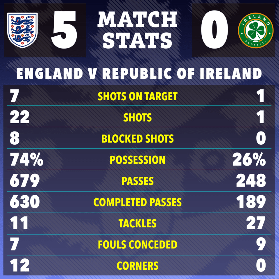 a poster showing the match stats of england v republic of ireland