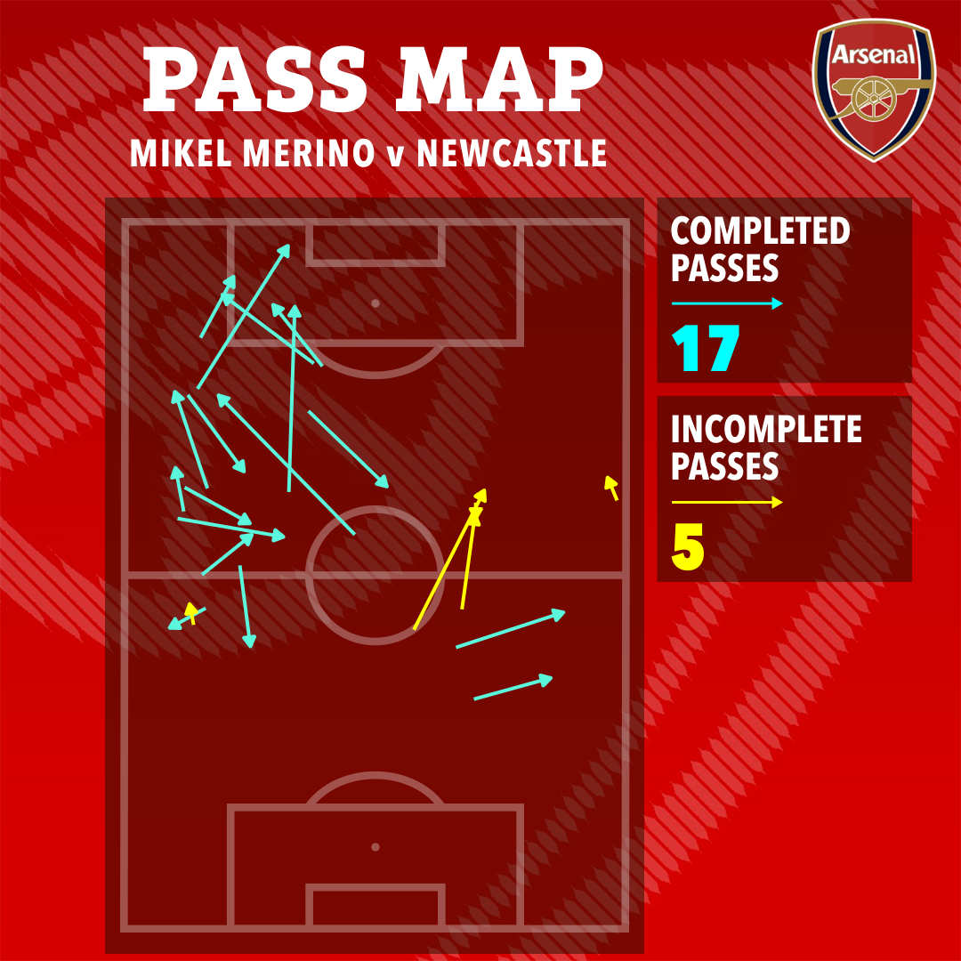 an arsenal pass map shows the completed passes and incomplete passes