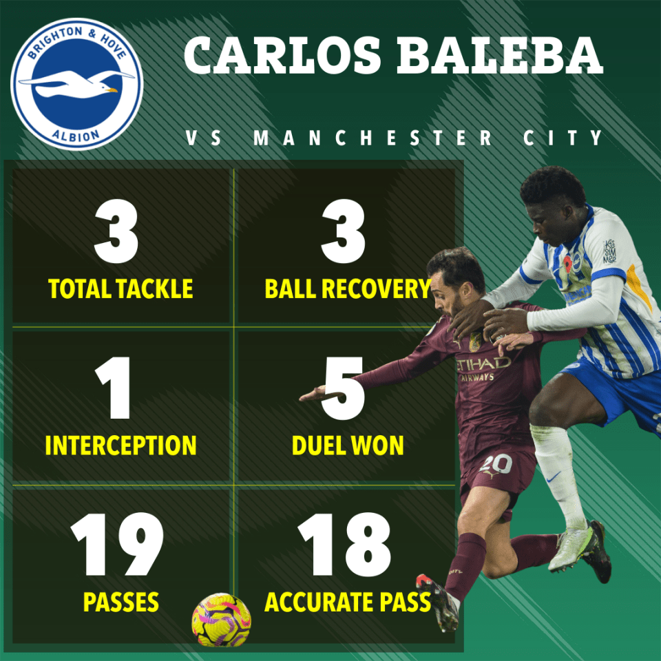 an advertisement for carlos baleba vs manchester city