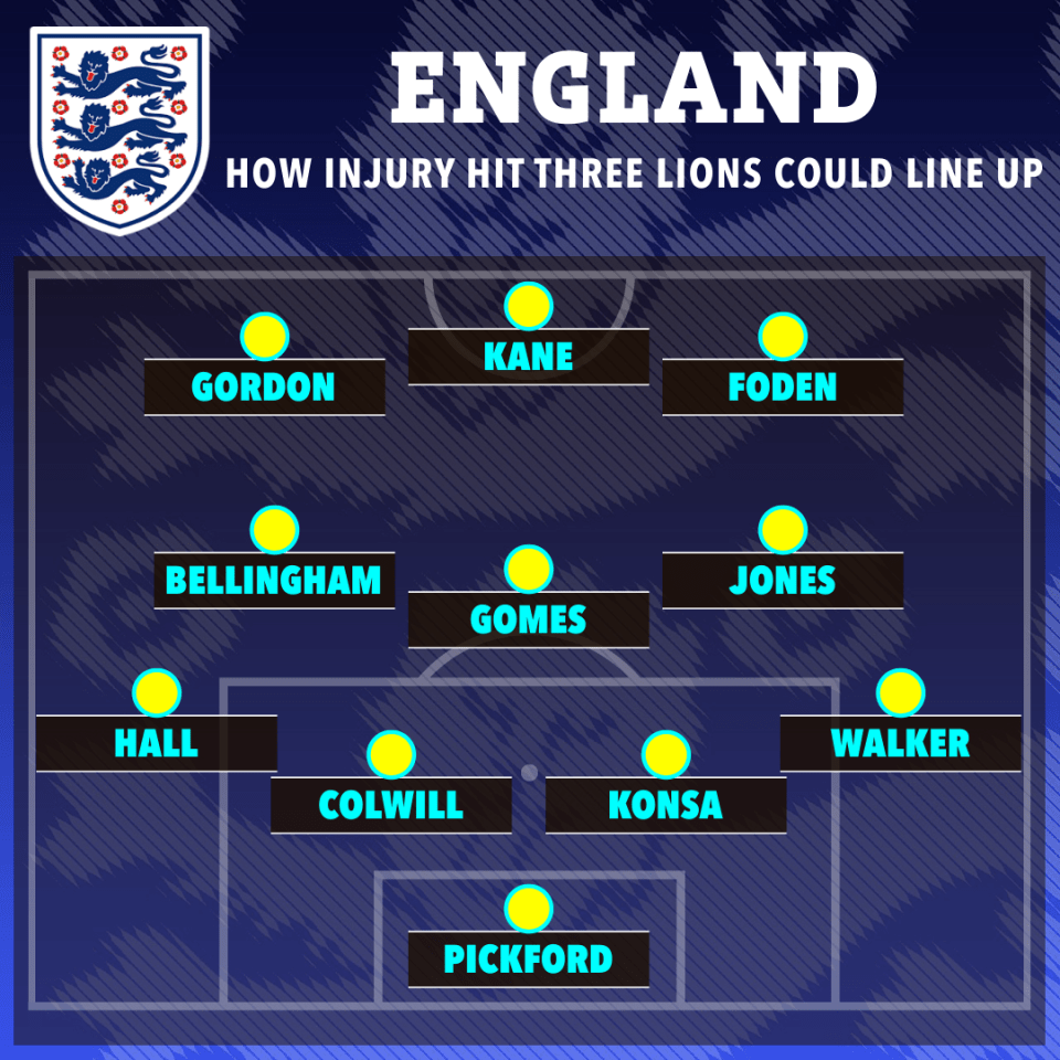 a soccer formation for england showing how injury hit three lions could line up