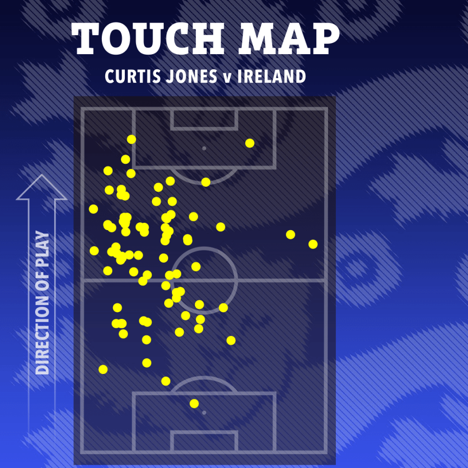 a touch map for curtis jones v ireland