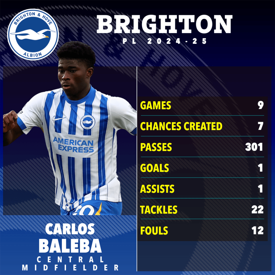 carlos baleba is a soccer player for brighton and albion