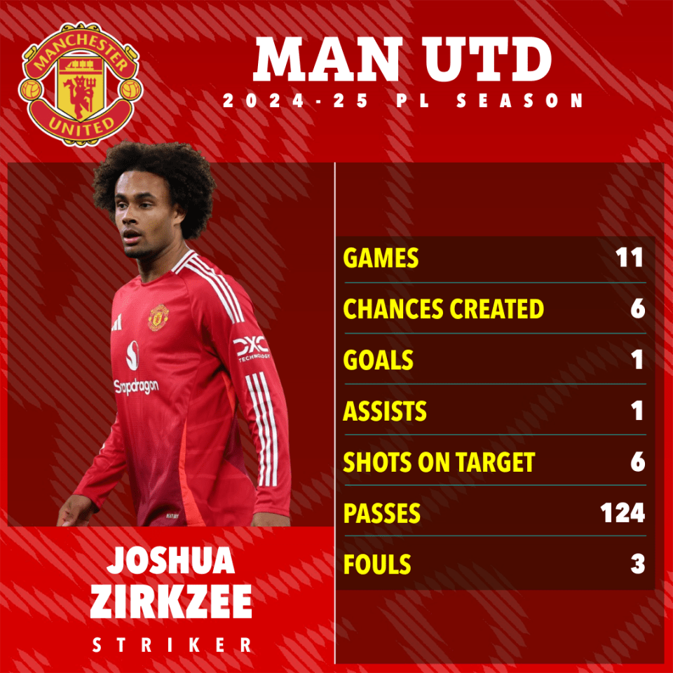 a poster for man utd soccer player joshua zirkzee