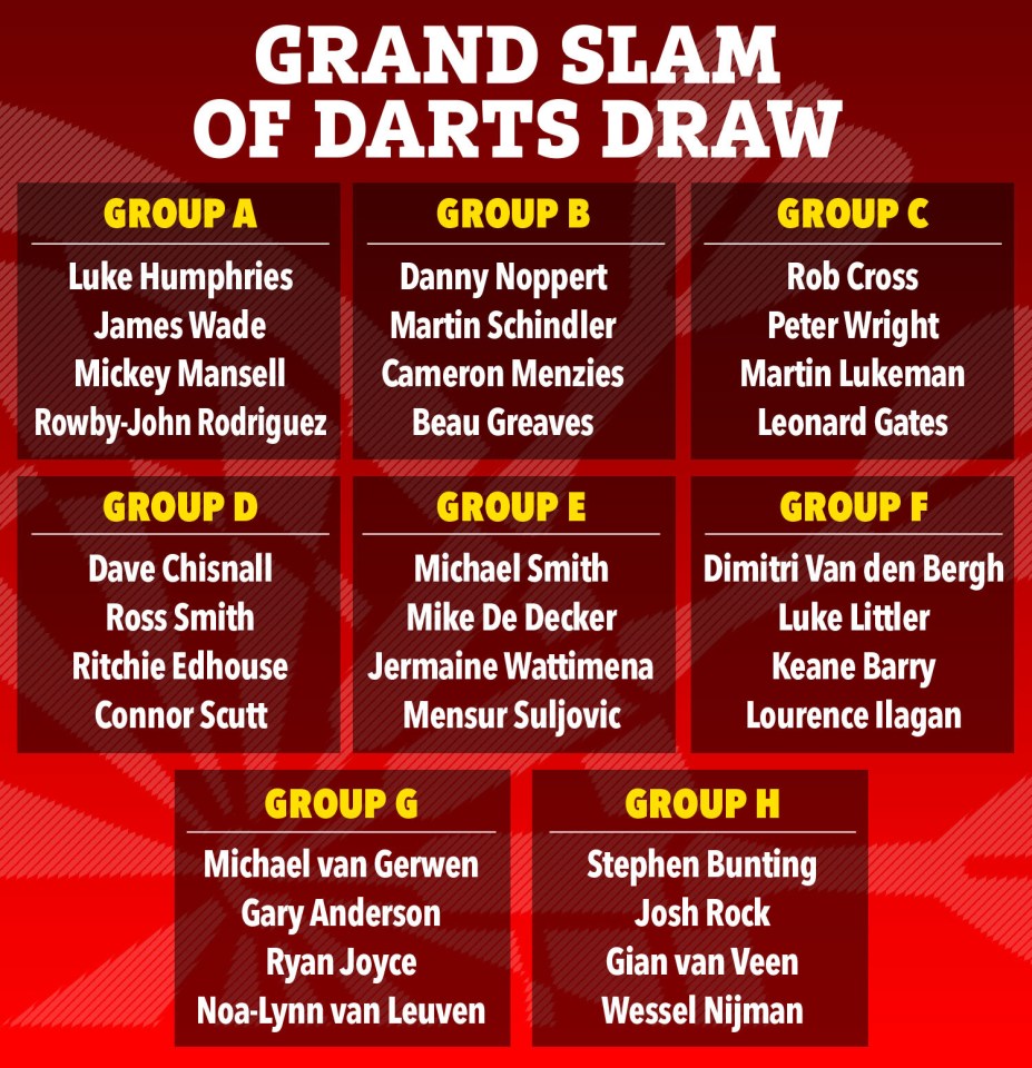 a poster for the grand slam of darts draw