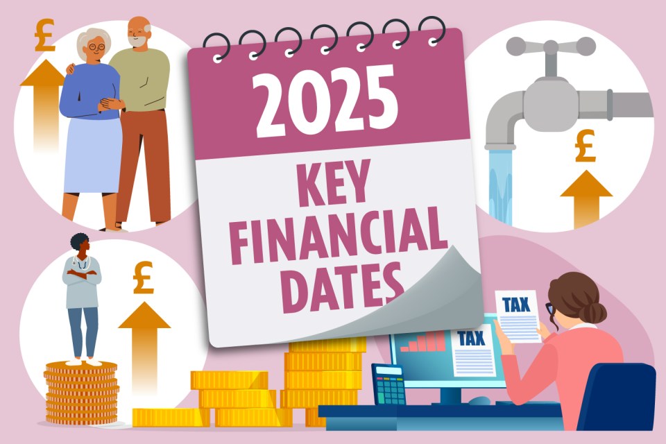 We explain all the key money dates that could impact your finances next year