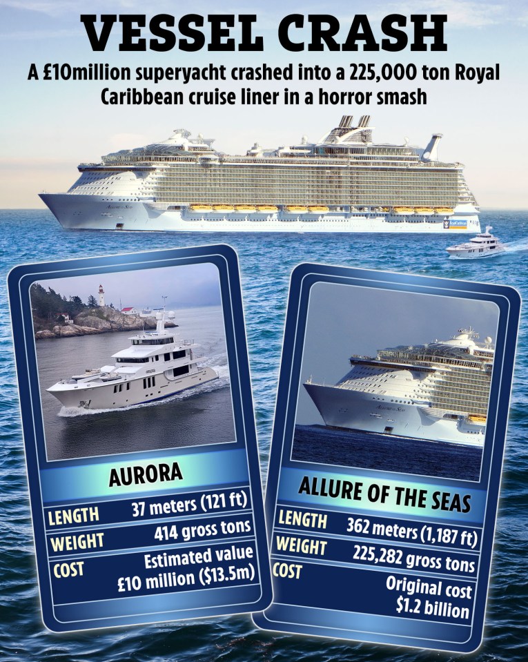 A £10 million superyacht crashed into a Royal Caribbean cruise liner.