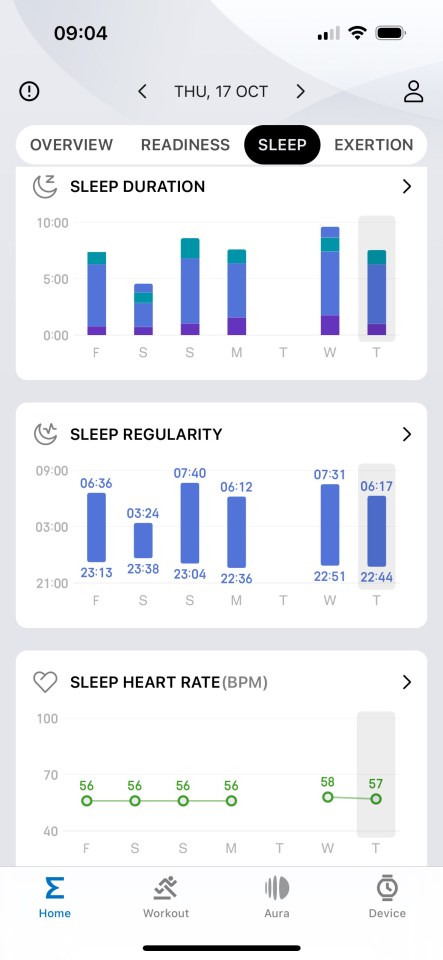 Like most rings, it provides in-depth sleep data