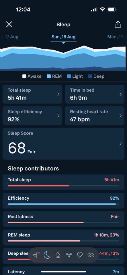 Oura highlighted that Alice wasn't getting enough deep sleep