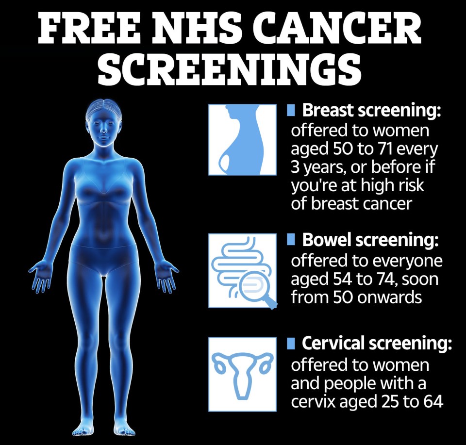 The free NHS cancer screenings you can get in England