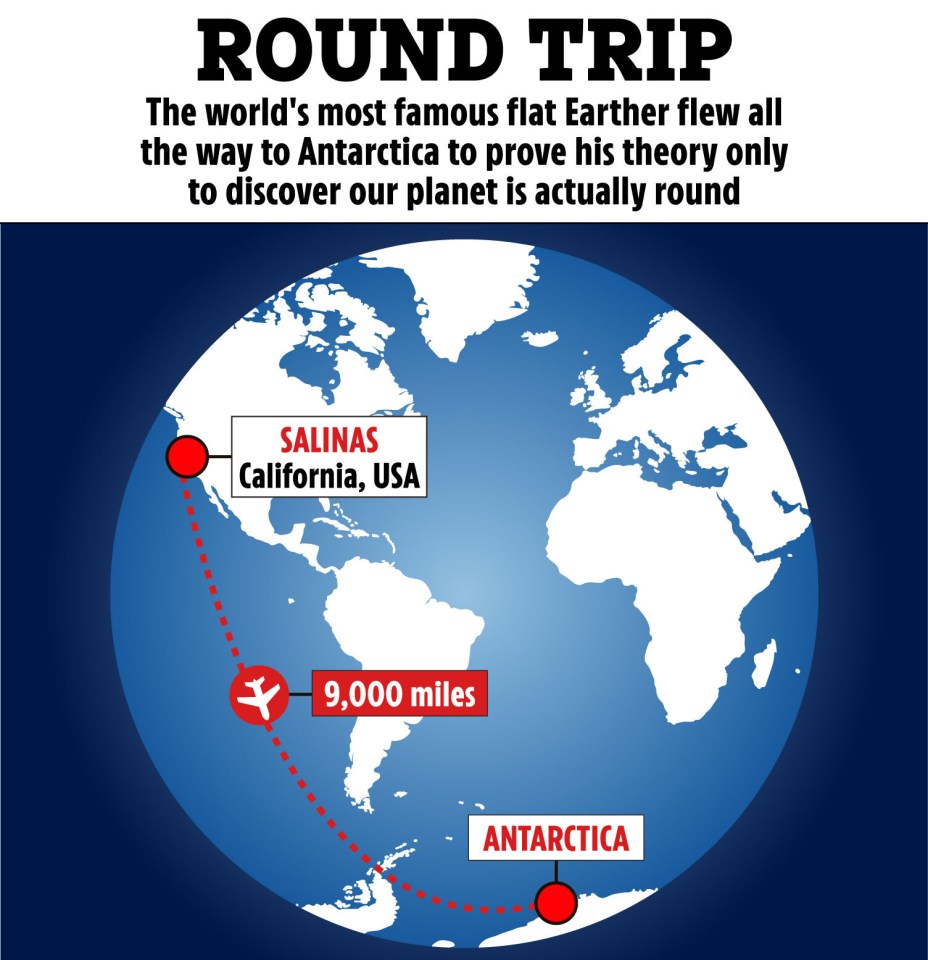 Map showing a 9,000-mile flight from Salinas, California to Antarctica, proving the Earth is round.