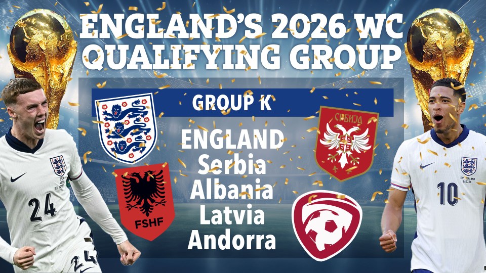 England's 2026 World Cup qualifying Group K: England, Serbia, Albania, Latvia, Andorra.