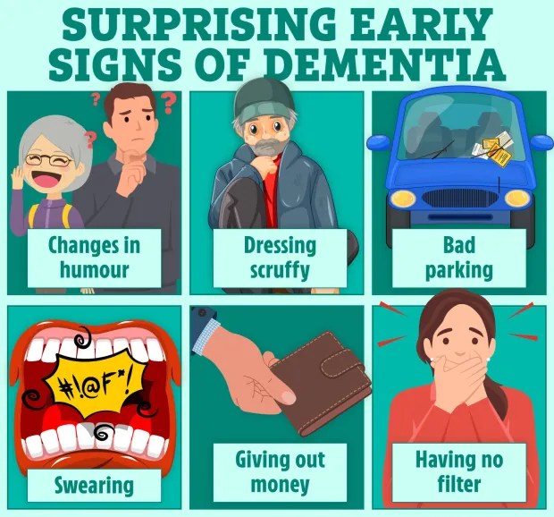 Infographic depicting surprising early signs of dementia, including changes in humor, dressing scruffily, bad parking, swearing, giving out money, and having no filter.