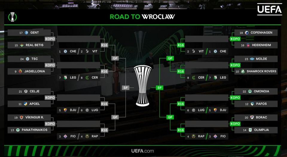 Chelsea are set to learn their position in the bracket on February 21