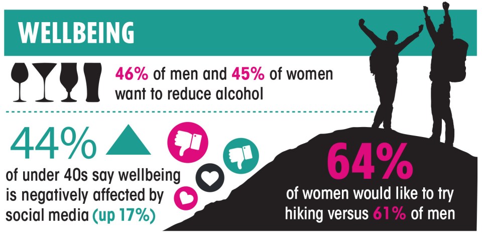 46% of women want to cut down on booze