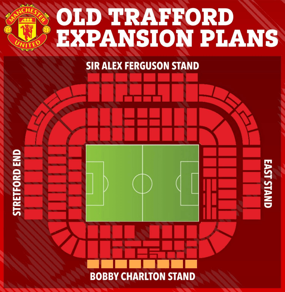 How Man Utd plan to expand Old Trafford if they stay at the stadium