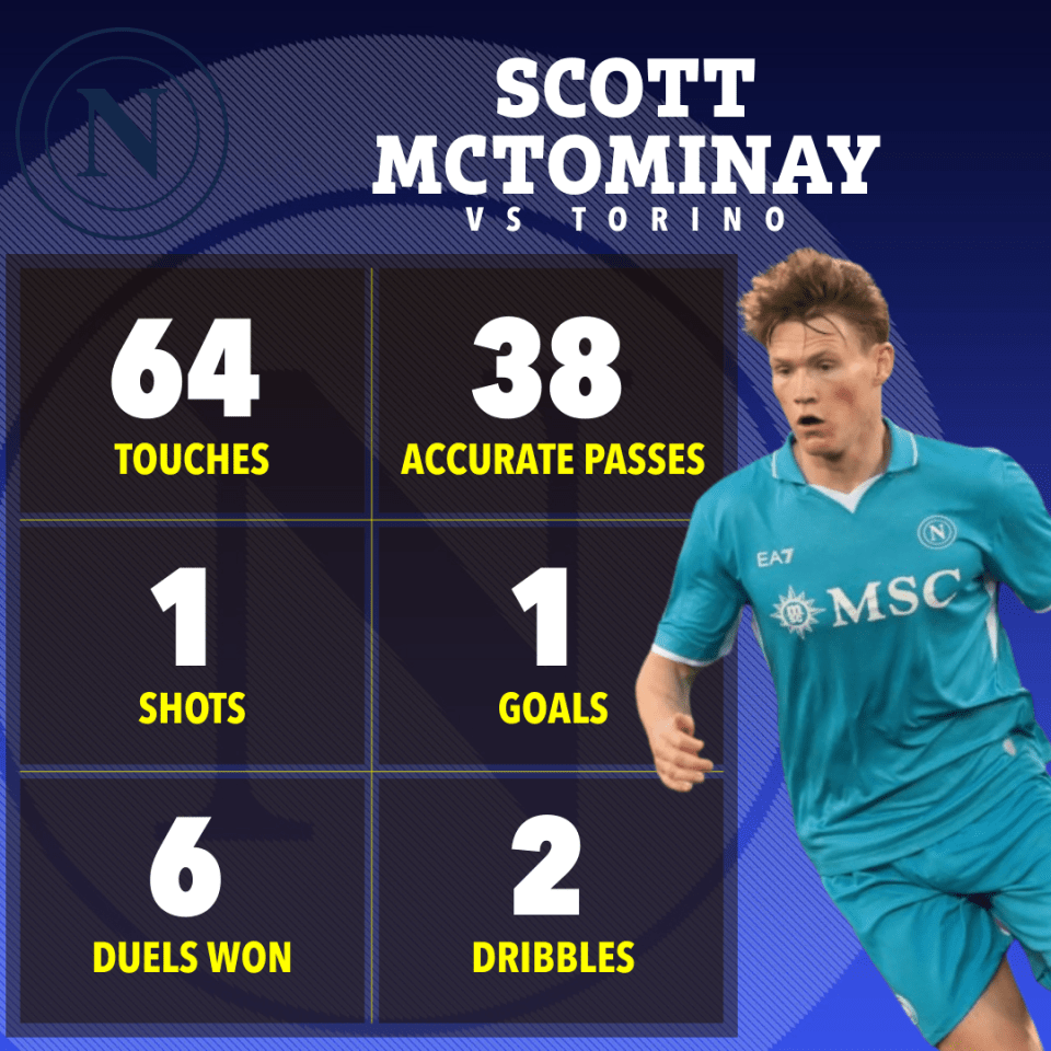 McTominay was dominant against Torino