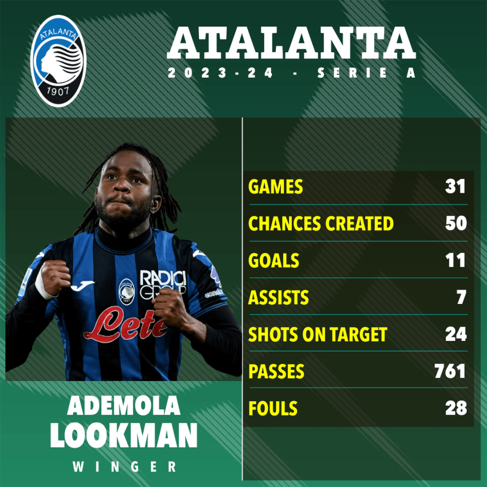 The Gunners could attempt to sign Ademola Lookman, who has impressed for Atalanta