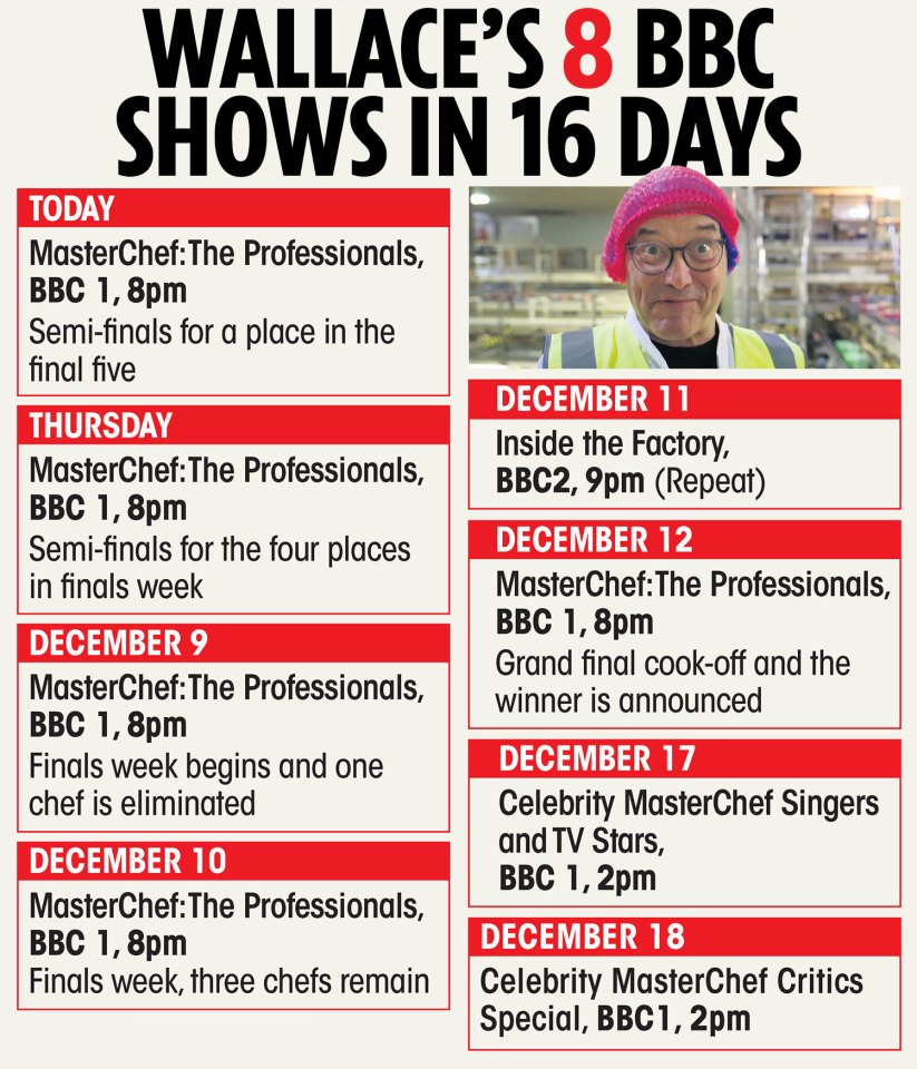 Wallace has appeared on 8 shows in 16 days