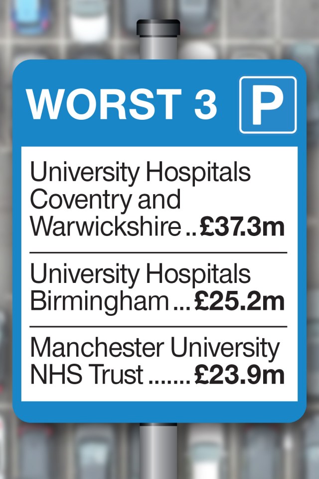 The three hospitals that have collected the most over past six years