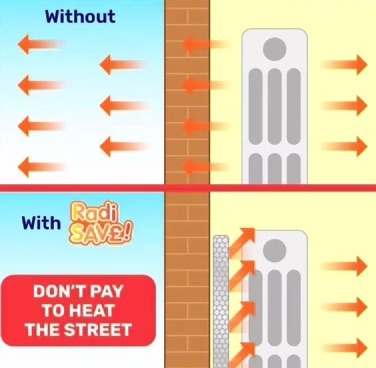 Illustration comparing heat loss from a radiator with and without insulation.