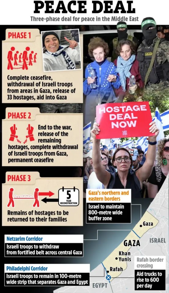 Illustration of a three-phase peace deal proposal for the Middle East, showing ceasefire, hostage release, troop withdrawal, and border details.