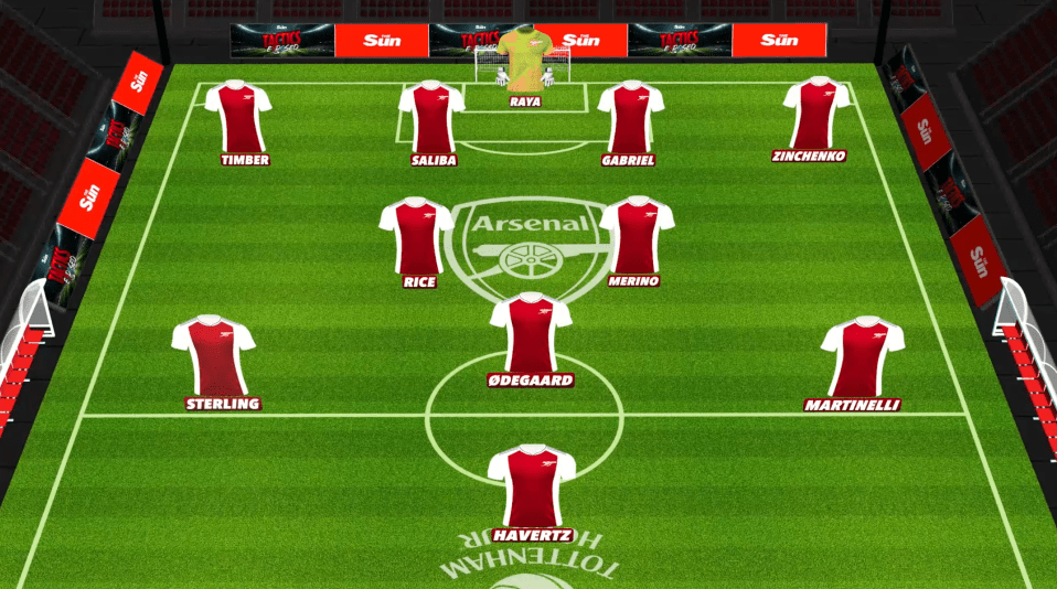 Illustration of Arsenal's starting eleven formation.