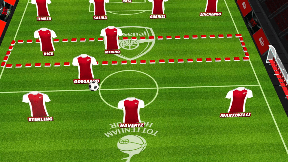 Illustration of Arsenal's starting lineup.