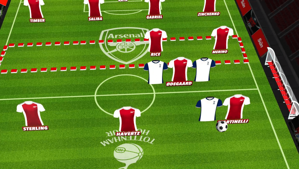 Illustration of Arsenal's starting lineup.