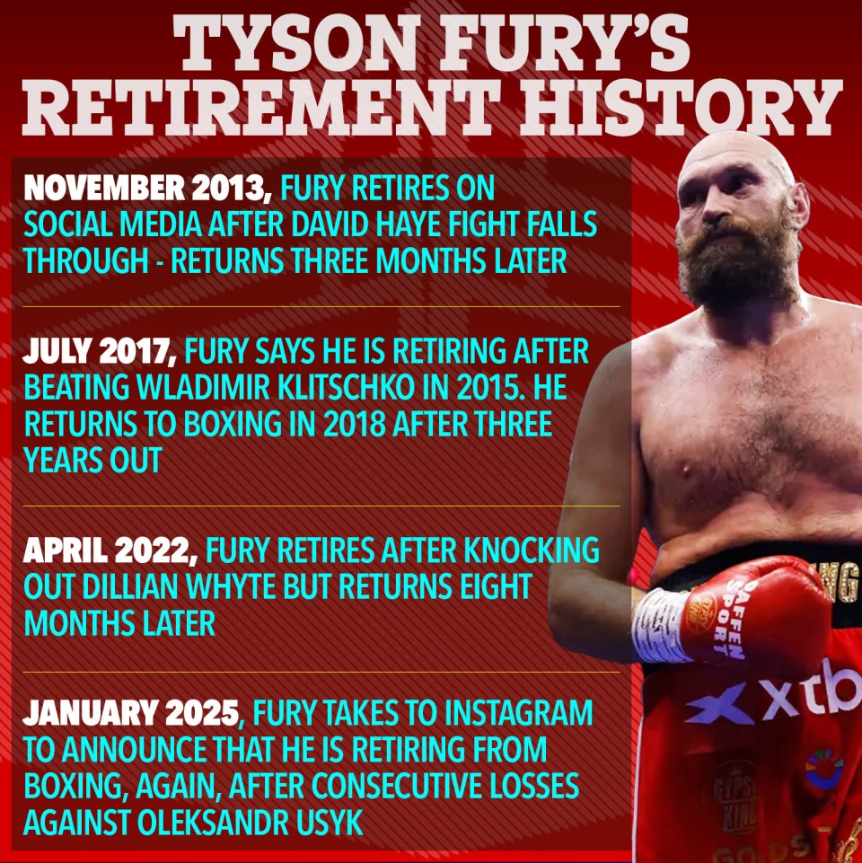 Illustration of Tyson Fury's retirement history.