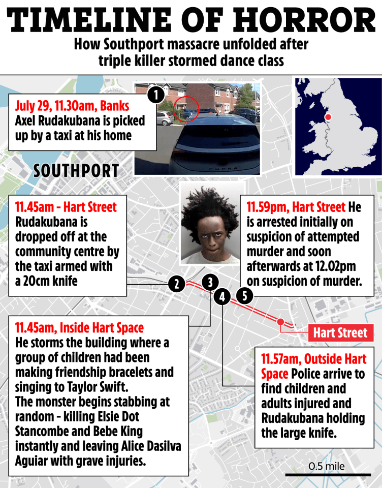 Illustration of a timeline showing the events of the Southport massacre.