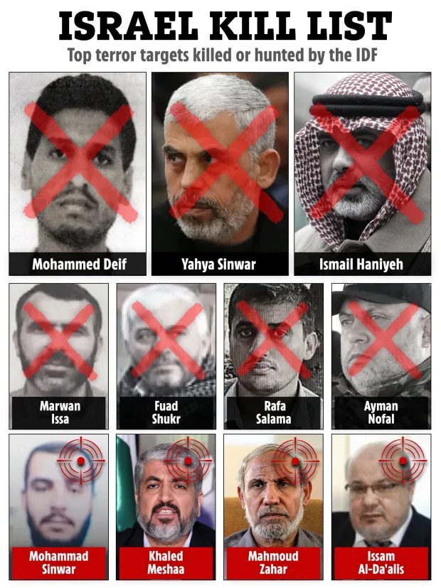 Illustration of an Israel kill list showing photos of top terror targets.