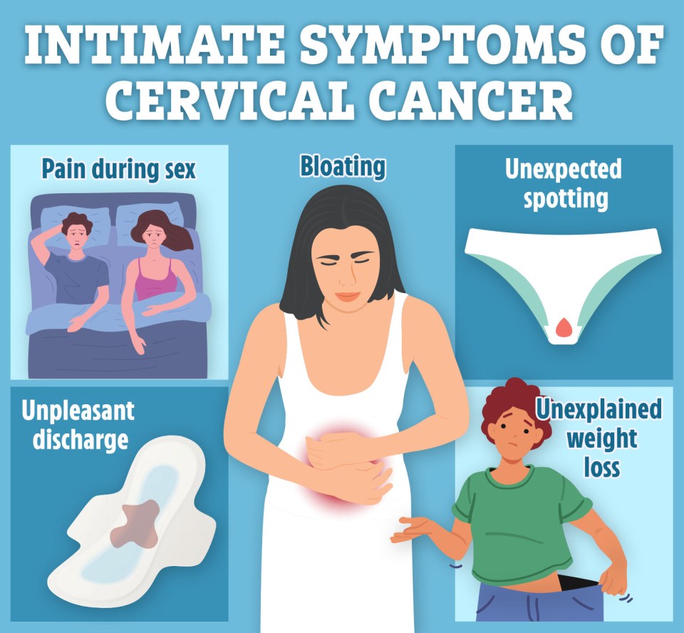 Illustration of intimate symptoms of cervical cancer: pain during sex, bloating, unexpected spotting, unpleasant discharge, and unexplained weight loss.