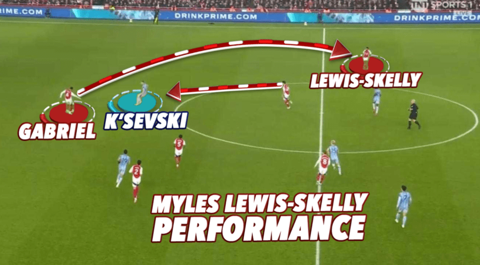 Illustration of Myles Lewis-Skelly's soccer performance, showing the ball's trajectory and player positions.