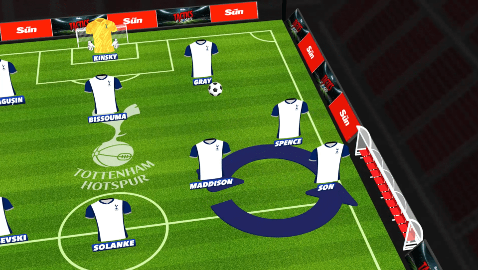 Illustration of Tottenham Hotspur's starting lineup.