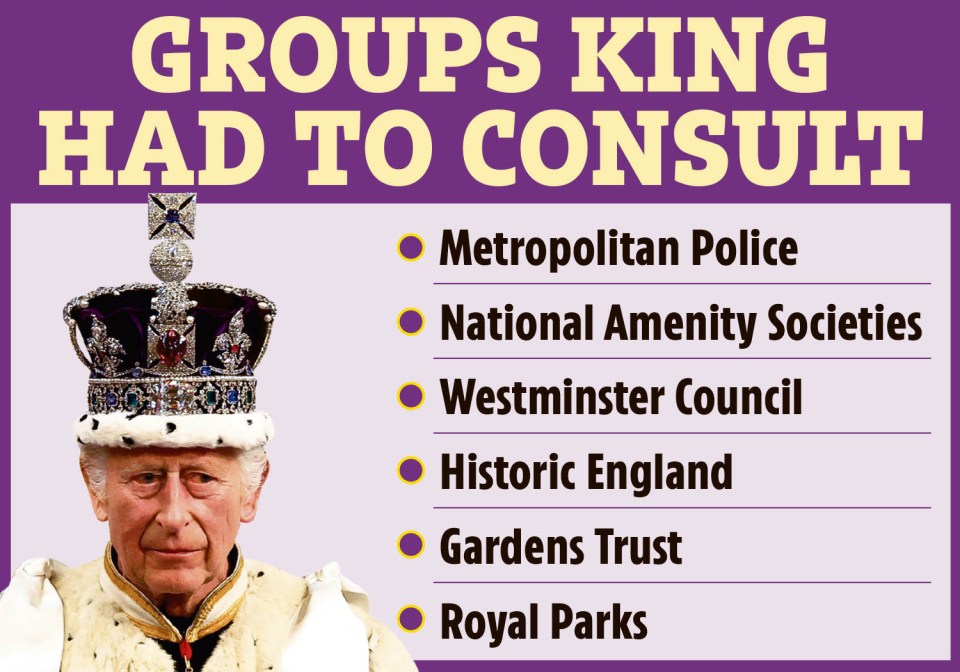 Illustration of King Charles III and a list of groups he consulted.